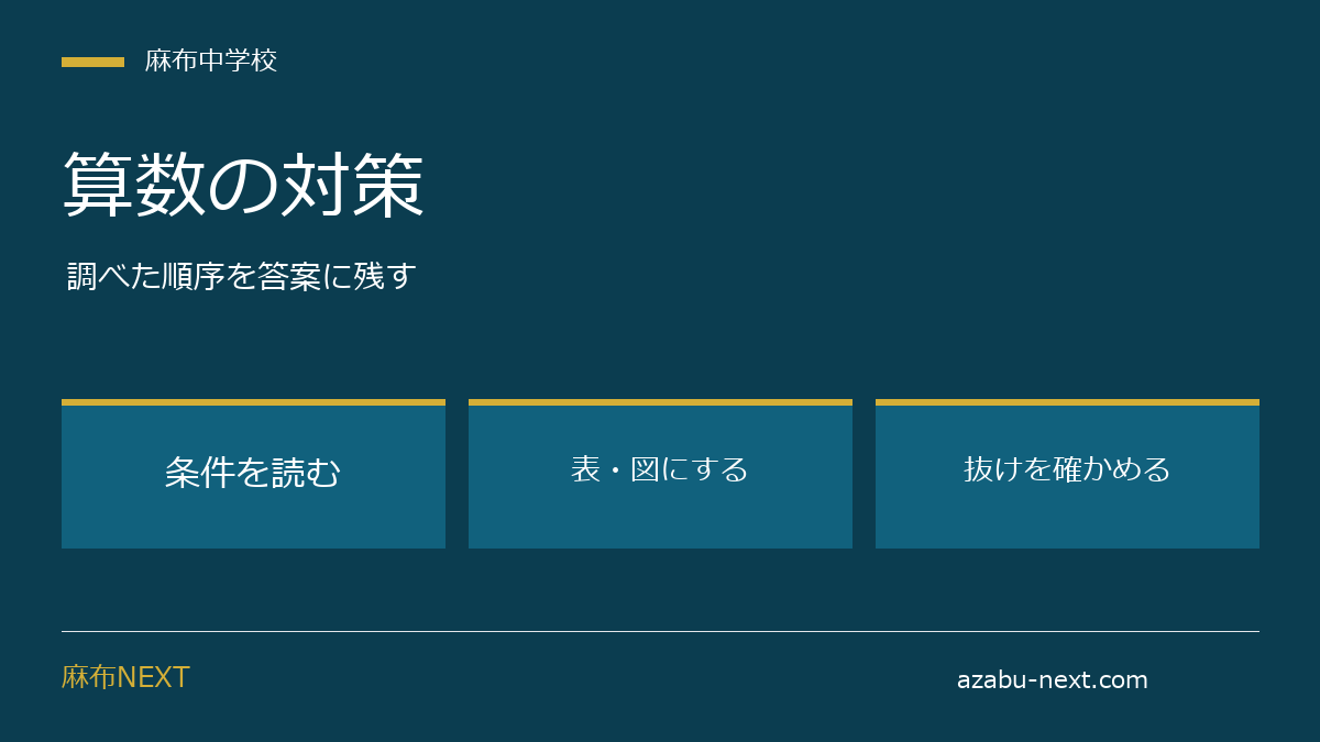 麻布中学校の算数対策｜調べ上げ・場合分けと答案の書き方