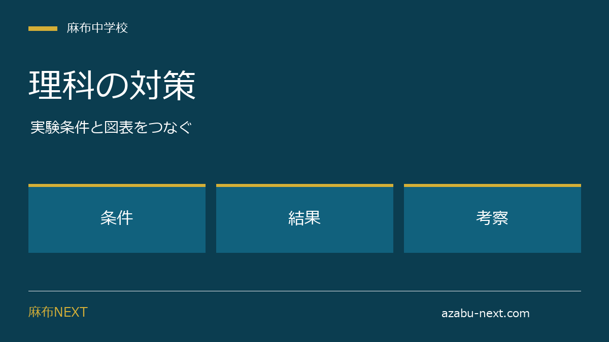麻布中学校の理科対策｜リード文・実験・図表の読み取り方