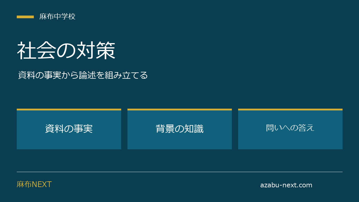 麻布中学校の社会対策｜資料読解と論述を組み立てる手順